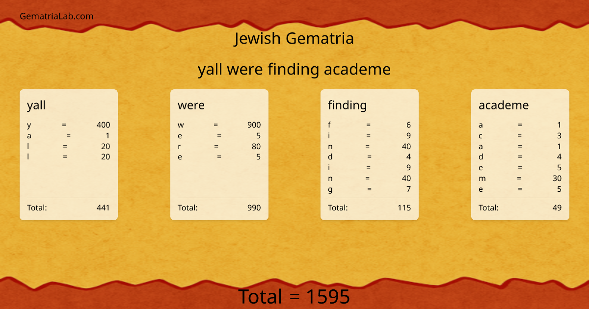 yall were finding academe in jewish Gematria